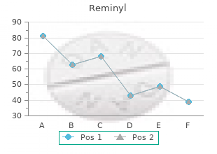 purchase generic reminyl canada