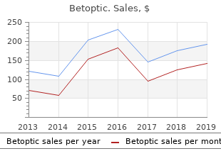 purchase betoptic from india