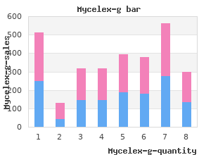buy mycelex-g 100 mg otc