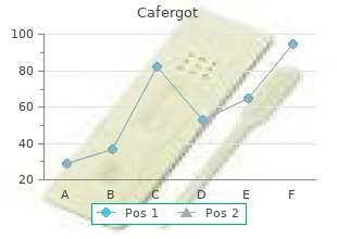 cheap 100mg cafergot with amex