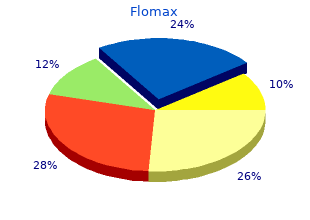 purchase cheap flomax