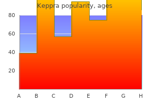 keppra 500 mg lowest price