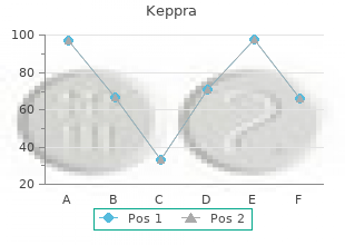 cheap keppra line