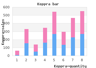 purchase 250 mg keppra visa