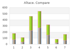 10 mg altace