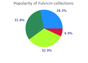 generic 250mg fulvicin free shipping