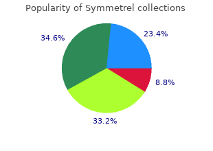 generic symmetrel 100 mg otc