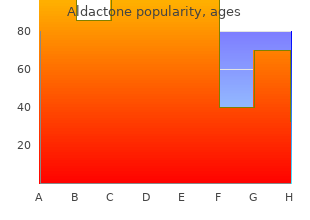 buy aldactone 100 mg fast delivery