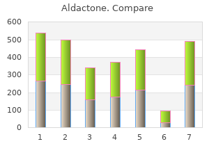 buy cheap aldactone on-line