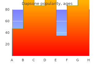 dapsone 100mg with mastercard