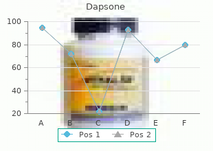 purchase 100mg dapsone fast delivery