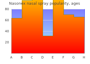 purchase discount nasonex nasal spray