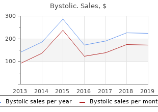 discount generic bystolic canada