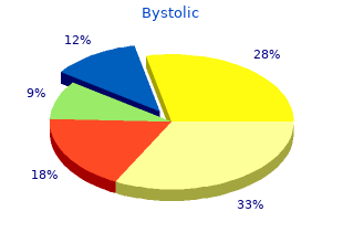 bystolic 2.5mg otc