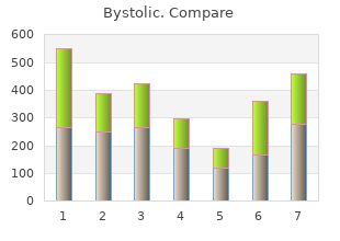 5mg bystolic amex
