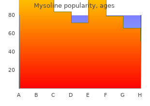 order mysoline 250mg visa