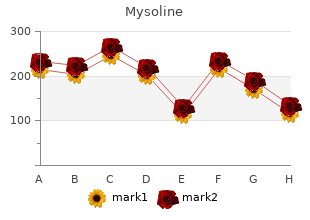 buy mysoline 250mg on-line