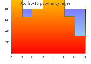 buy atorlip-10 10 mg otc