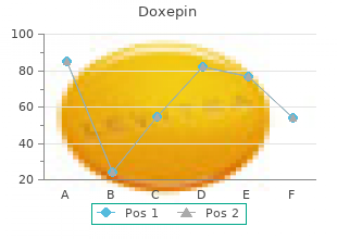 order doxepin pills in toronto