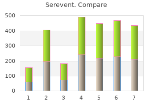 generic serevent 25 mcg