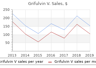 purchase 250 mg grifulvin v free shipping