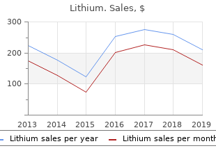 buy generic lithium pills