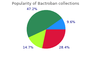 cheap 5 gm bactroban otc