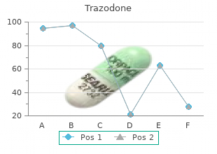 cheap 100mg trazodone mastercard