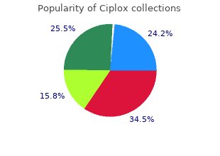 purchase ciplox 500mg