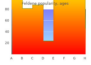 buy on line feldene