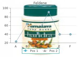discount 20mg feldene free shipping