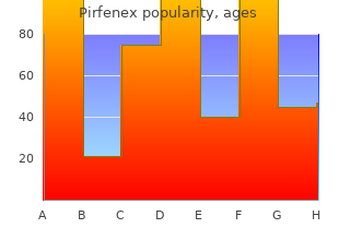 trusted 200 mg pirfenex