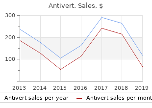 purchase discount antivert line