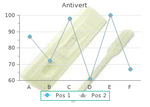 buy discount antivert 25 mg on line