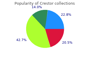 purchase crestor