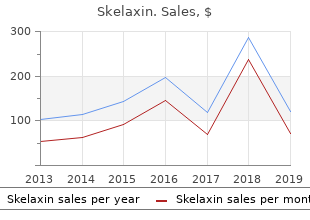 order skelaxin 400 mg with visa