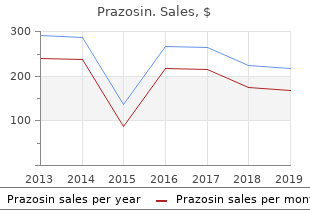 cheap prazosin 2 mg