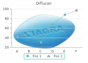 discount diflucan 50mg with mastercard