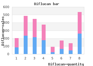 diflucan 50 mg sale