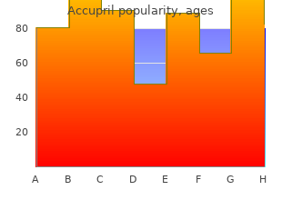 buy accupril 10mg mastercard