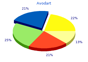 order avodart cheap