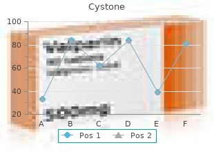 purchase cystone 60caps with amex