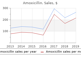 order amoxicillin 250 mg on-line