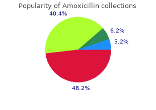 purchase amoxicillin online from canada