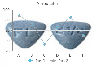 order amoxicillin 250 mg mastercard