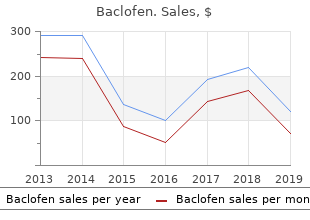 cheap baclofen american express