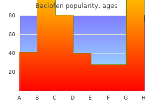 generic baclofen 25 mg without a prescription