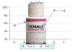 25 mg baclofen sale