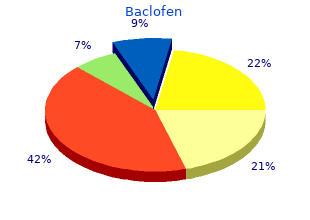 purchase baclofen uk