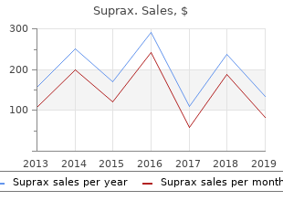 buy 100 mg suprax free shipping